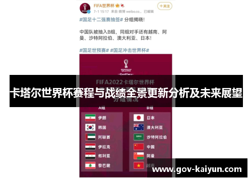 卡塔尔世界杯赛程与战绩全景更新分析及未来展望