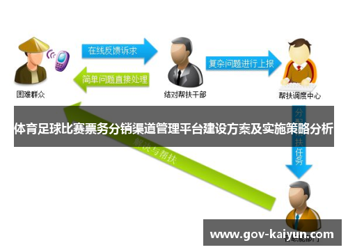 体育足球比赛票务分销渠道管理平台建设方案及实施策略分析