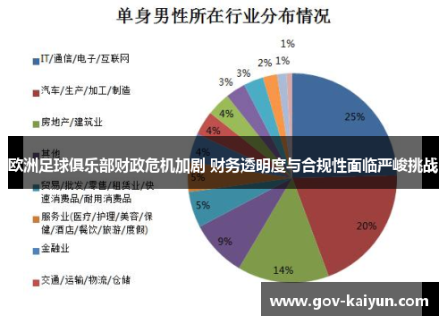 欧洲足球俱乐部财政危机加剧 财务透明度与合规性面临严峻挑战