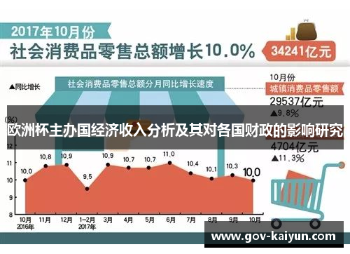 欧洲杯主办国经济收入分析及其对各国财政的影响研究
