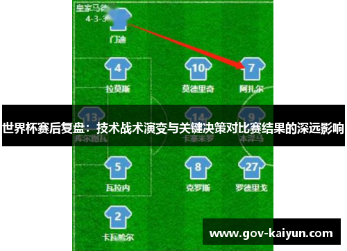 世界杯赛后复盘：技术战术演变与关键决策对比赛结果的深远影响