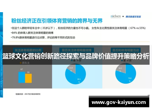 篮球文化营销创新路径探索与品牌价值提升策略分析