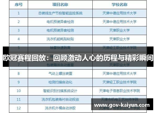 欧冠赛程回放：回顾激动人心的历程与精彩瞬间