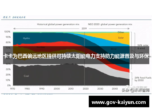 卡卡为巴西偏远地区提供可持续太阳能电力支持助力能源普及与环保