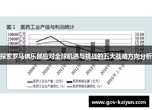 探索罗马俱乐部应对全球机遇与挑战的五大战略方向分析