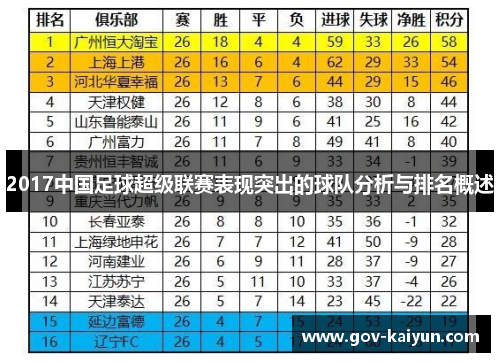 2017中国足球超级联赛表现突出的球队分析与排名概述