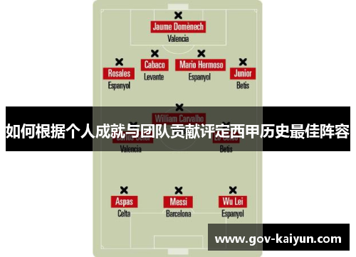 如何根据个人成就与团队贡献评定西甲历史最佳阵容