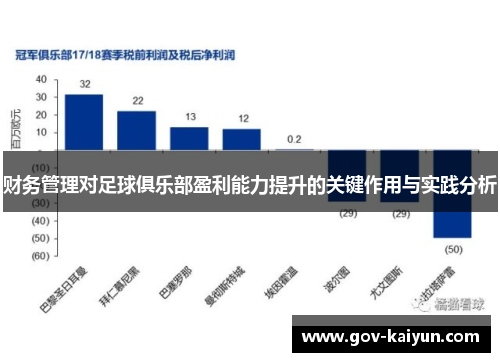 财务管理对足球俱乐部盈利能力提升的关键作用与实践分析