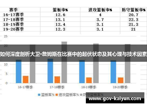 如何深度剖析大卫·詹姆斯在比赛中的起伏状态及其心理与技术因素