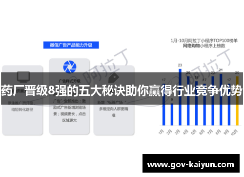 药厂晋级8强的五大秘诀助你赢得行业竞争优势