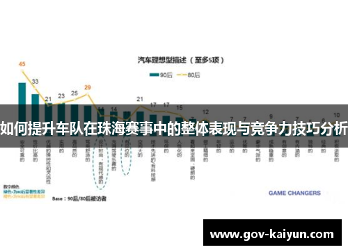 如何提升车队在珠海赛事中的整体表现与竞争力技巧分析