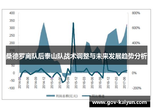 桑德罗离队后泰山队战术调整与未来发展趋势分析